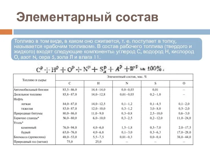 Элементарный состав Топливо в том виде, в каком оно сжигается,