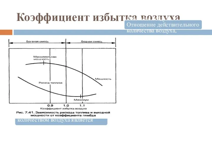 Коэффициент избытка воздуха Горение топлива с теоретическим количеством воздуха является