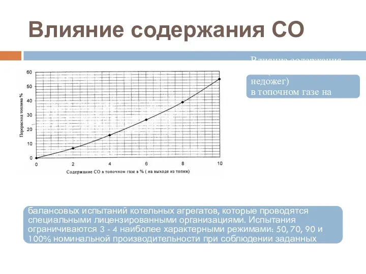 Влияние содержания СО Влияние содержания СО (химический недожег) в топочном