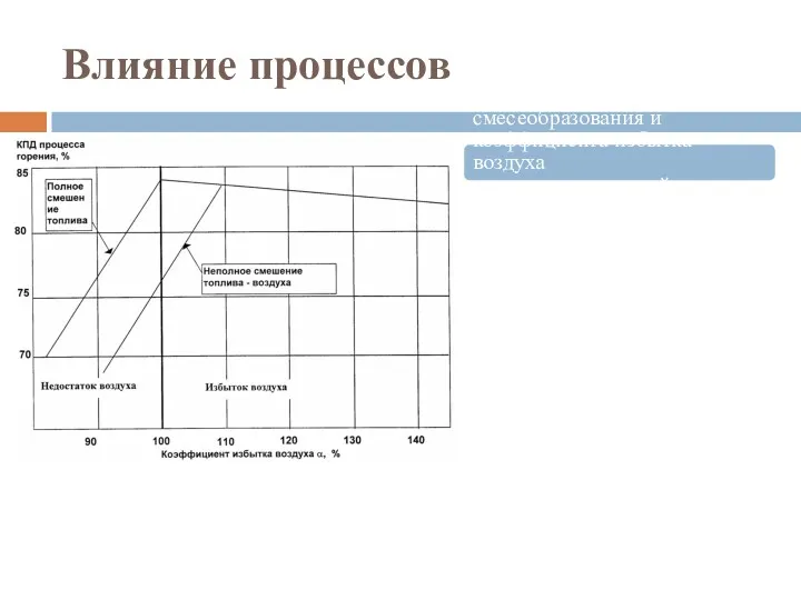 Влияние процессов Влияние процессов смесеобразования и коэффициента избытка воздуха в