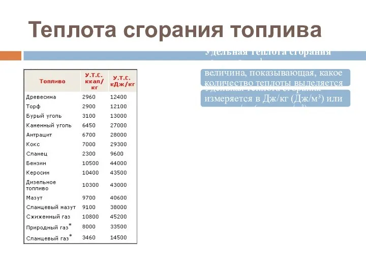 Теплота сгорания топлива Удельная теплота сгорания топлива — физическая величина,