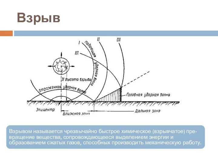 Взрыв Взрывом называется чрезвычайно быстрое химическое (взрывчатое) пре-вращение вещества, сопровождающееся