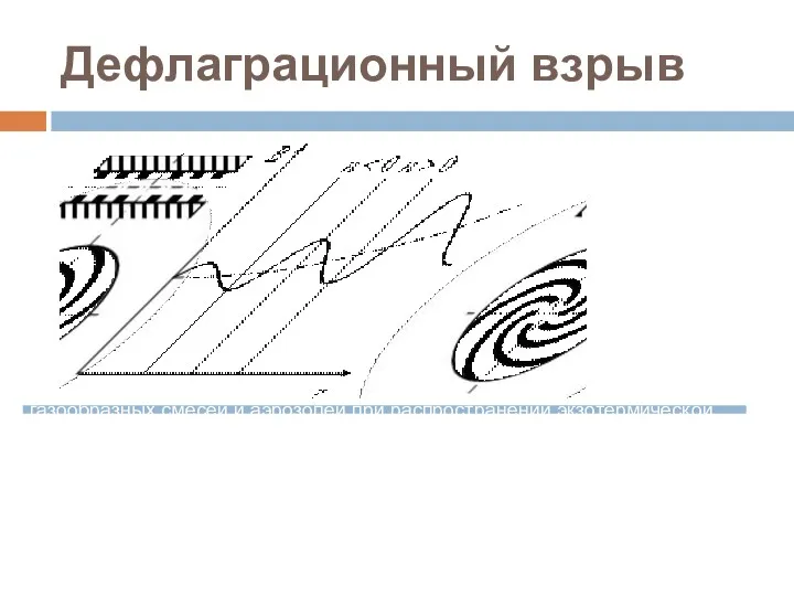 Дефлаграционный взрыв Дефлаграционный взрыв — энерговыделение в объёме облака горючих