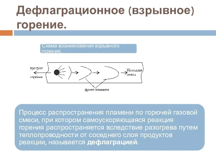 Дефлаграционное (взрывное) горение.