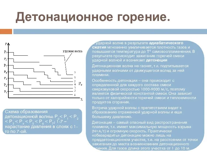 Детонационное горение.