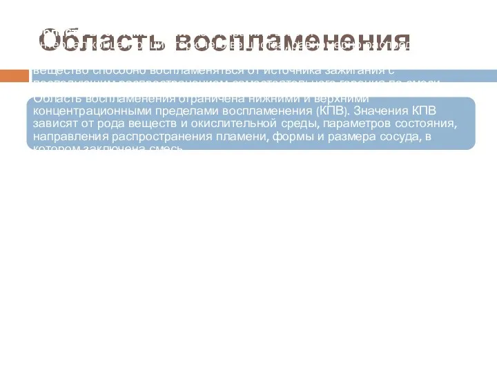 Область воспламенения Область воспламенения газа, пара или взвеси — интервал