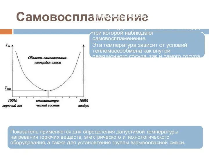 Самовоспламенение Из-за сложностей прямого измерения температуры самовоспламенения газов и паров,