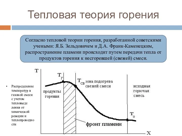 Тепловая теория горения Согласно тепловой теории горения, разработанной советскими уче­ными: