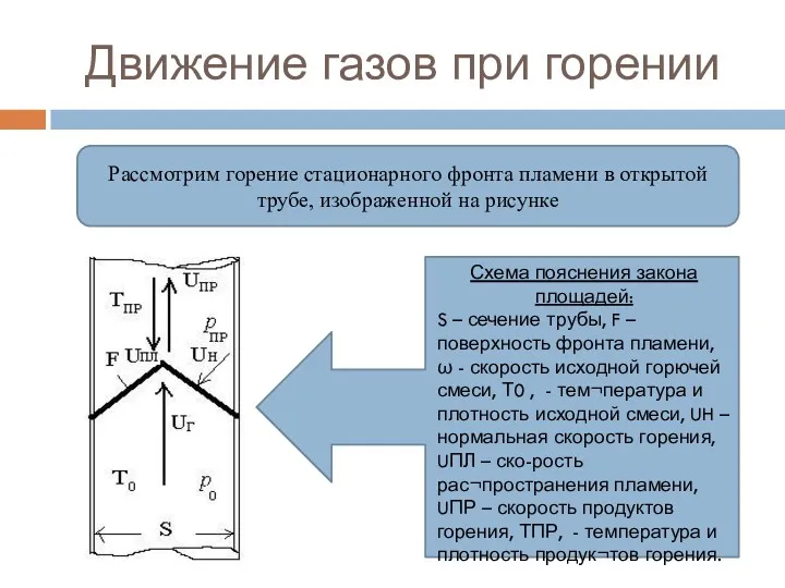 Движение газов при горении Рассмотрим горение стационарного фронта пламени в