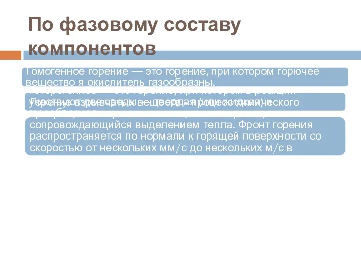 По фазовому составу компонентов Гомогенное горение — это горение, при