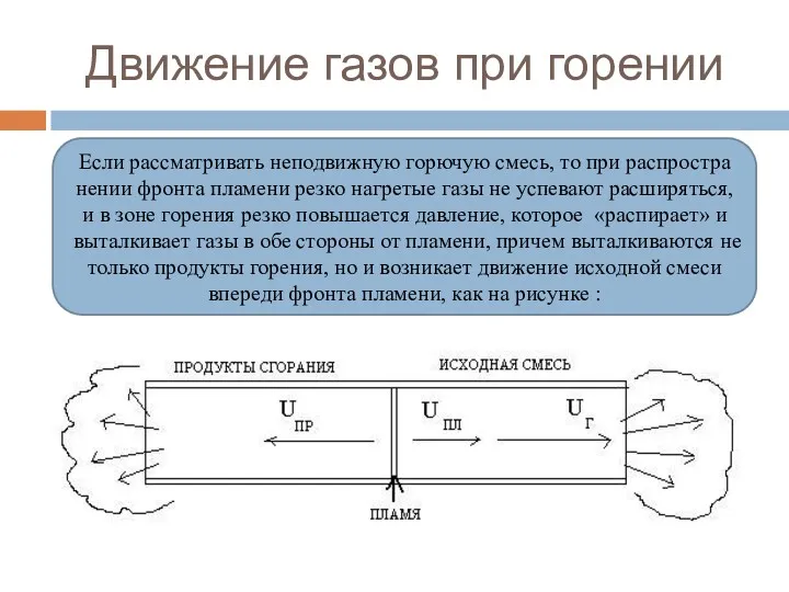 Движение газов при горении Если рассматривать неподвижную горючую смесь, то