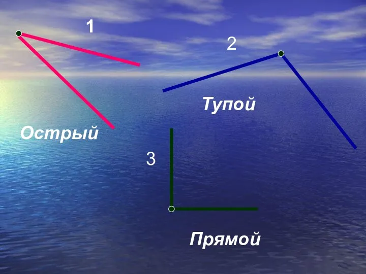 1 2 3 Острый Тупой Прямой