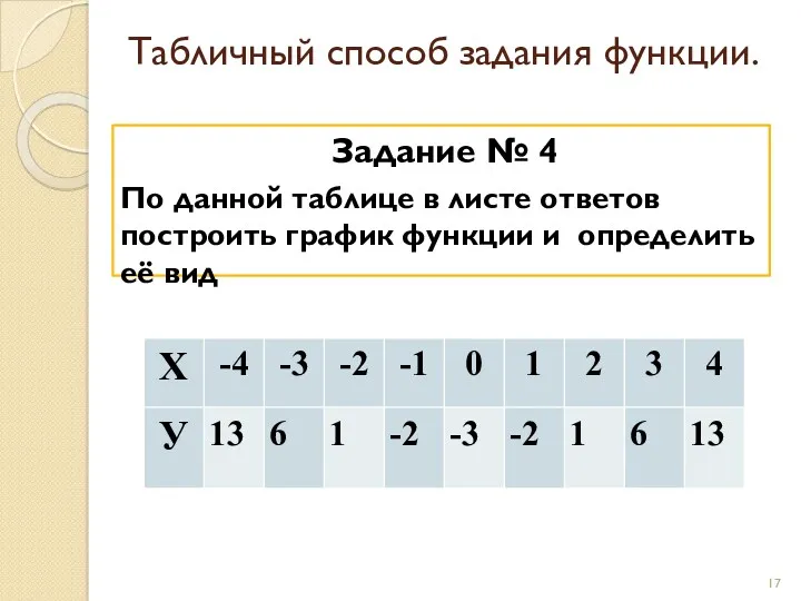 Табличный способ задания функции. Задание № 4 По данной таблице