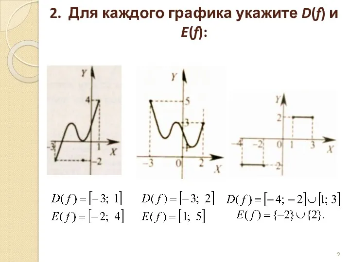 2. Для каждого графика укажите D(f) и E(f):