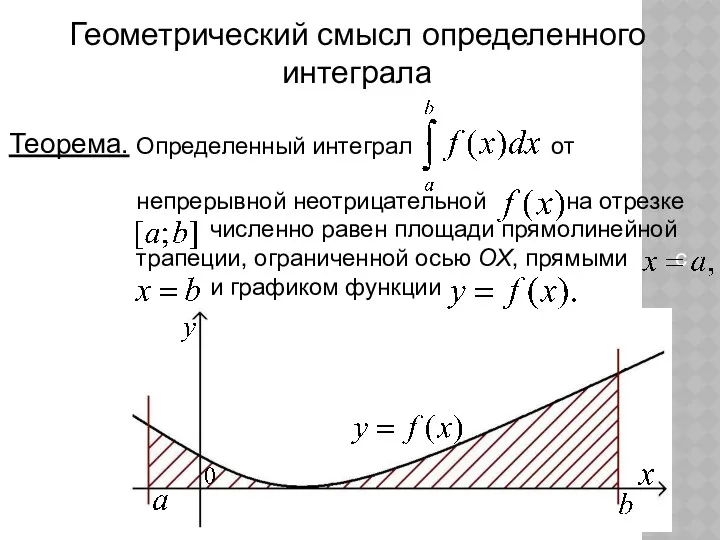 Геометрический смысл определенного интеграла Теорема. Определенный интеграл от непрерывной неотрицательной