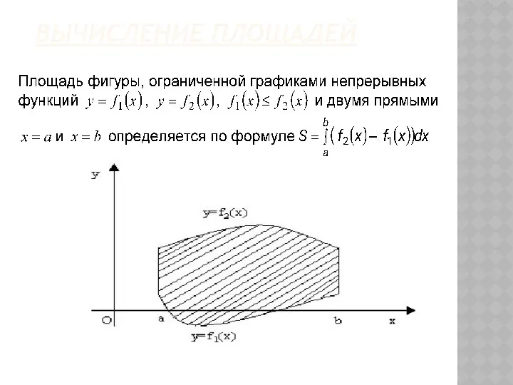 ВЫЧИСЛЕНИЕ ПЛОЩАДЕЙ