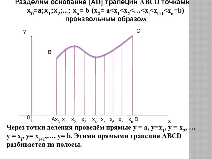Разделим основание [АD] трапеции ABCD точками х0=а;х1;х2;…; хn= b (x0=