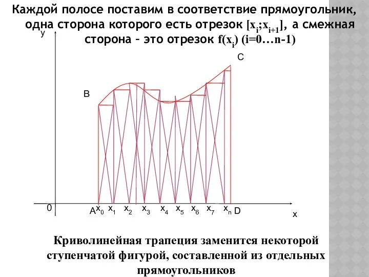 Каждой полосе поставим в соответствие прямоугольник, одна сторона которого есть