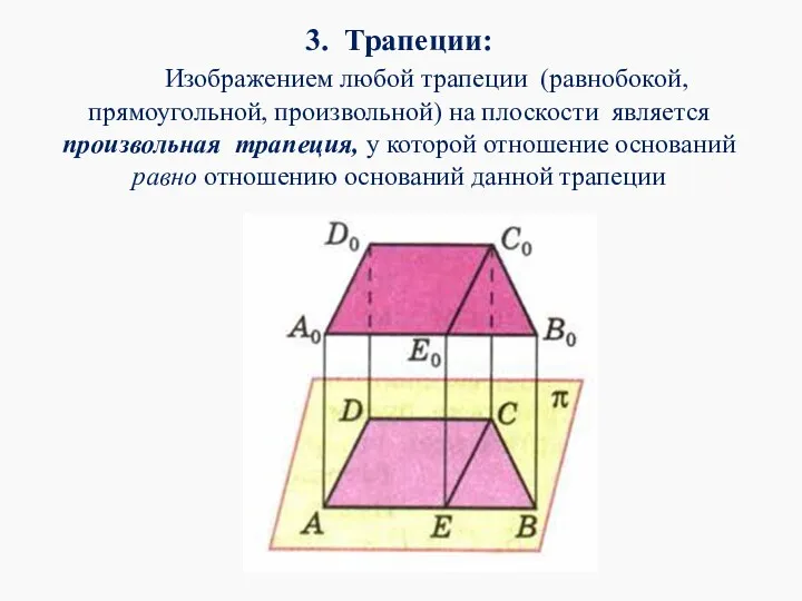 3. Трапеции: Изображением любой трапеции (равнобокой, прямоугольной, произвольной) на плоскости