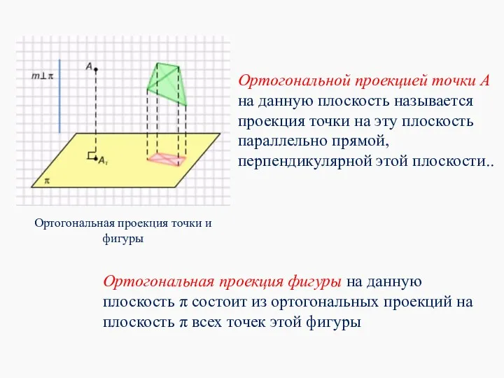 Ортогональной проекцией точки А на данную плоскость называется проекция точки