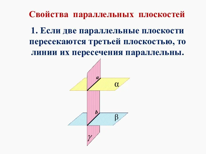 Свойства параллельных плоскостей 1. Если две параллельные плоскости пересекаются третьей