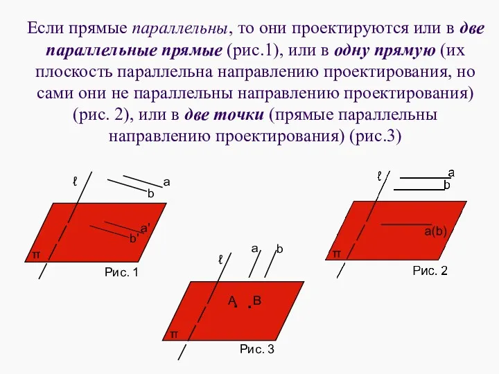 Если прямые параллельны, то они проектируются или в две параллельные