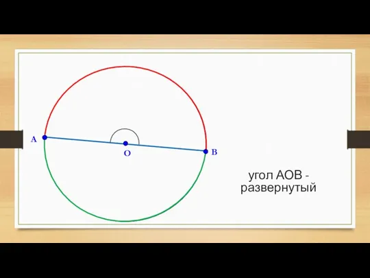 А В угол АОВ - развернутый О