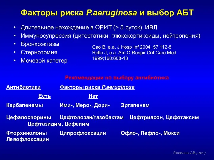 Факторы риска P.aeruginosa и выбор АБТ Длительное нахождение в ОРИТ