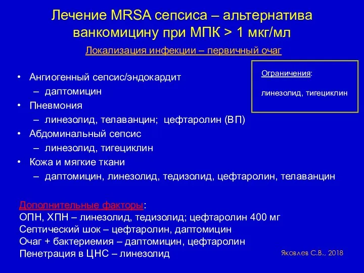 Лечение MRSA сепсиса – альтернатива ванкомицину при МПК > 1 мкг/мл Локализация инфекции