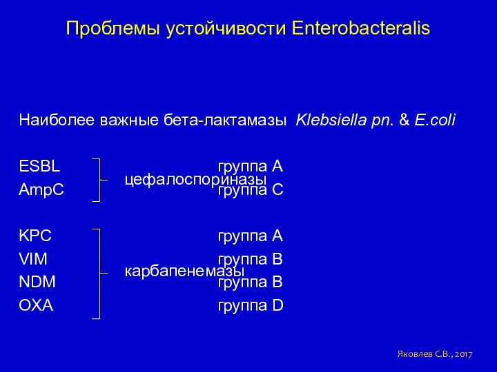 Проблемы устойчивости Enterobacteralis Наиболее важные бета-лактамазы Klebsiella pn. & E.coli ESBL группа А