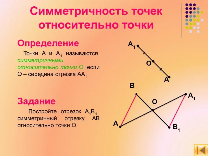 Симметричность точек относительно точки Определение Точки A и A1 называются