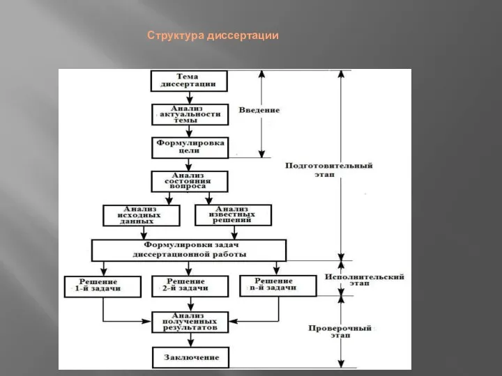 Структура диссертации