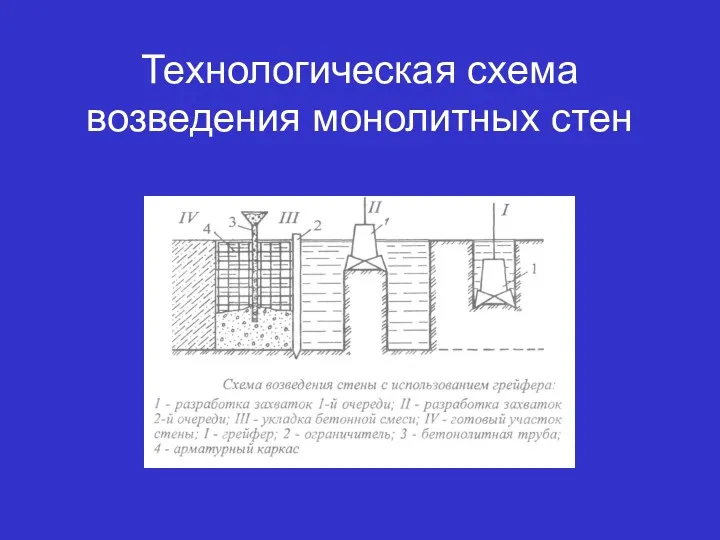 Технологическая схема возведения монолитных стен