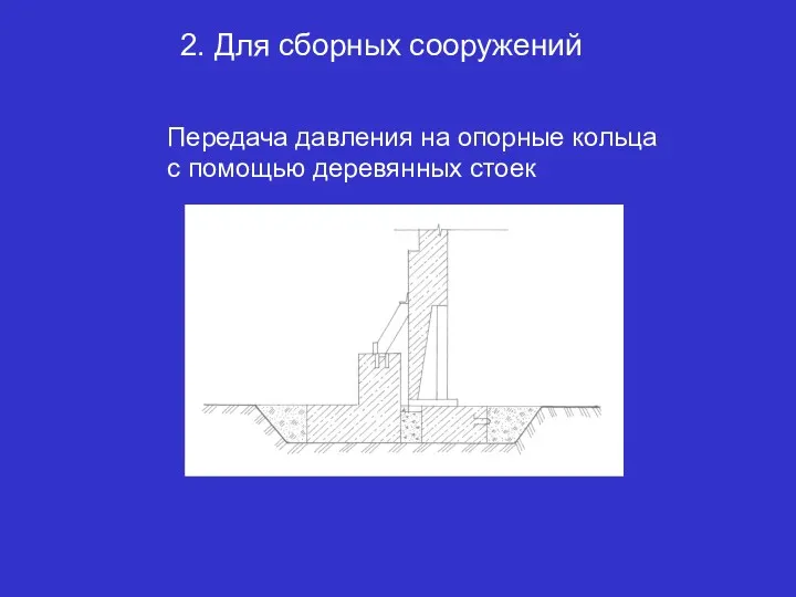 2. Для сборных сооружений Передача давления на опорные кольца с помощью деревянных стоек