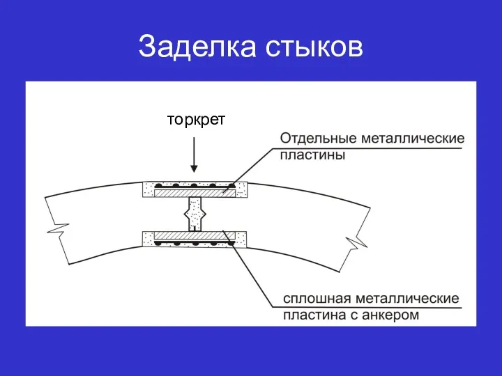 Заделка стыков торкрет