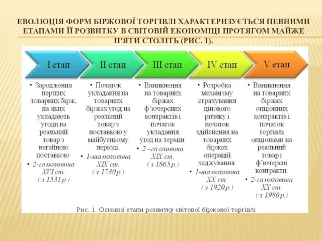 ЕВОЛЮЦІЯ ФОРМ БІРЖОВОЇ ТОРГІВЛІ ХАРАКТЕРИЗУЄТЬСЯ ПЕВНИМИ ЕТАПАМИ ЇЇ РОЗВИТКУ В СВІТОВІЙ ЕКОНОМІЦІ ПРОТЯГОМ