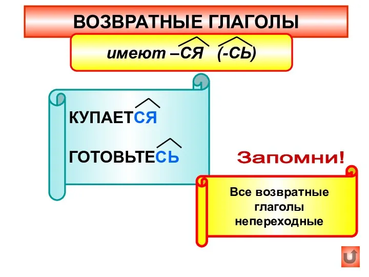 ВОЗВРАТНЫЕ ГЛАГОЛЫ имеют –СЯ (-СЬ) КУПАЕТСЯ ГОТОВЬТЕСЬ Запомни! Все возвратные глаголы непереходные