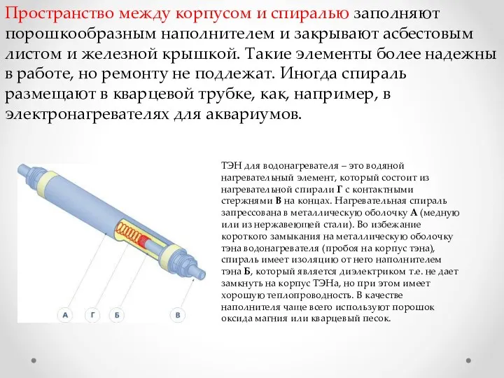 Пространство между корпусом и спиралью заполняют порошкообразным наполнителем и закрывают