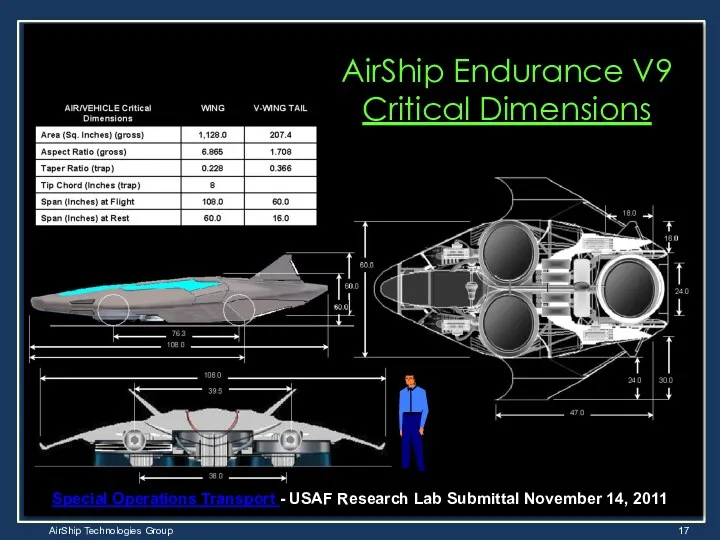 AirShip Endurance V9 Critical Dimensions Special Operations Transport - USAF Research Lab Submittal November 14, 2011
