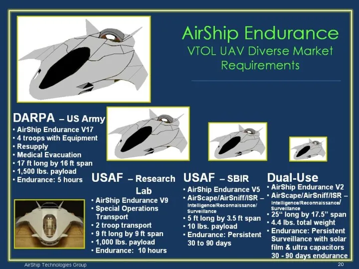 AirShip Endurance VTOL UAV Diverse Market Requirements DARPA – US