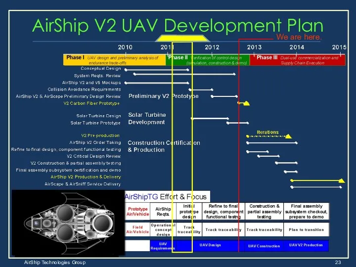 AirShip V2 UAV Development Plan Phase I UAV design and