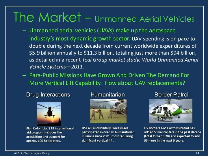 The Market – Unmanned Aerial Vehicles Unmanned aerial vehicles (UAVs)