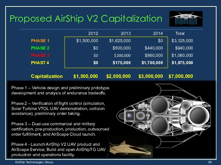 Proposed AirShip V2 Capitalization Phase 1 – Vehicle design and