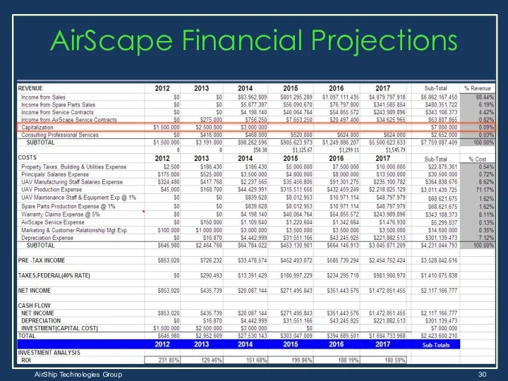 AirScape Financial Projections