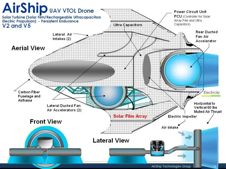 AirShip Technologies Group Lateral View Anterior View Solar Film and