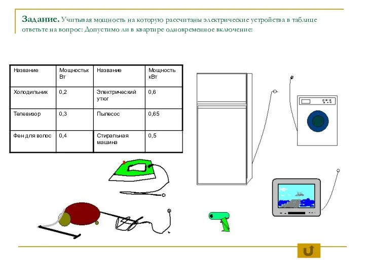 Задание. Учитывая мощность на которую рассчитаны электрические устройства в таблице