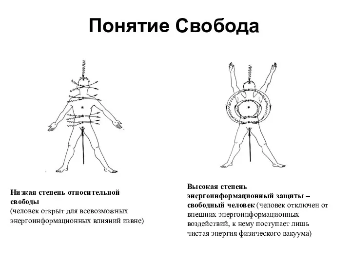 Низкая степень относительной свободы (человек открыт для всевозможных энергоинформационных влияний