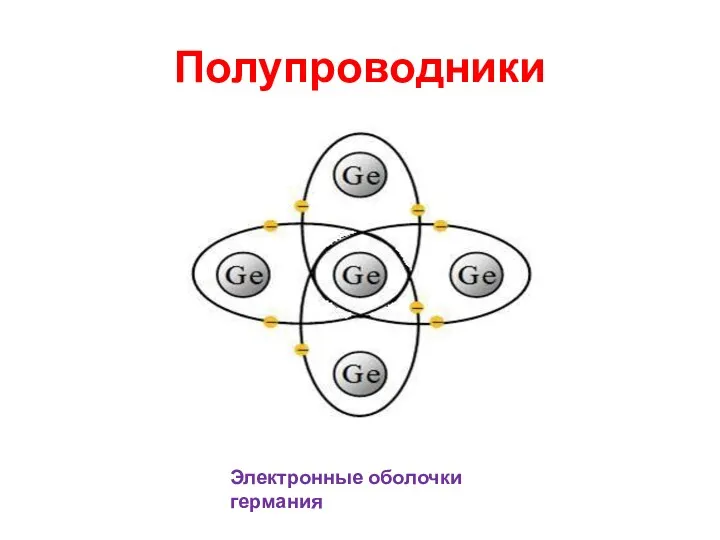 Полупроводники Электронные оболочки германия