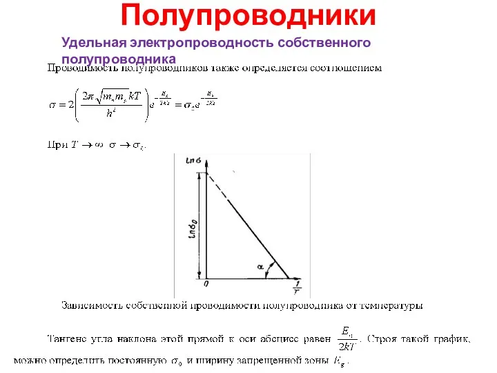 Полупроводники Удельная электропроводность собственного полупроводника