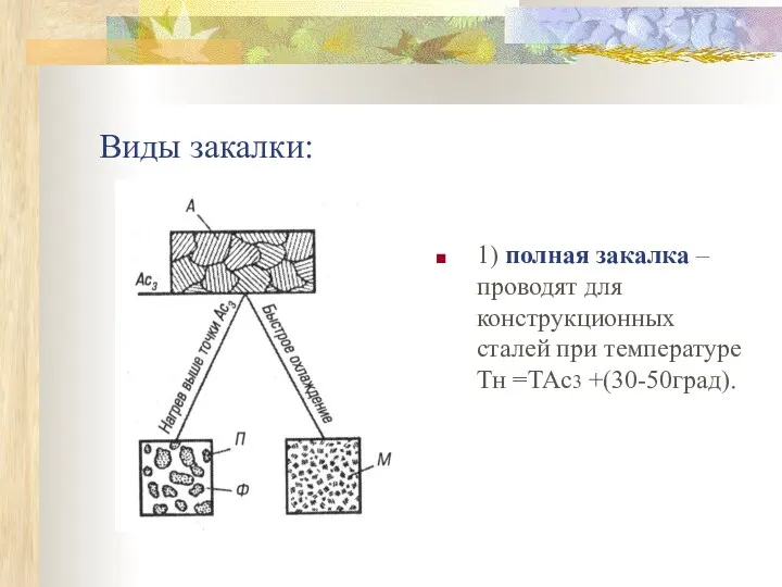 Виды закалки: 1) полная закалка – проводят для конструкционных сталей при температуре Тн =ТАс3 +(30-50град).